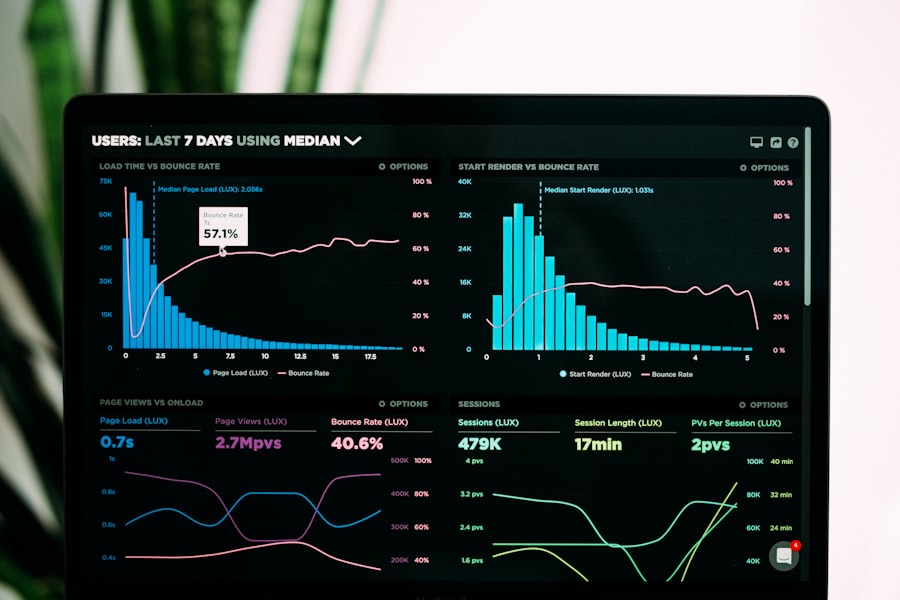 Business analytics charts on a screen